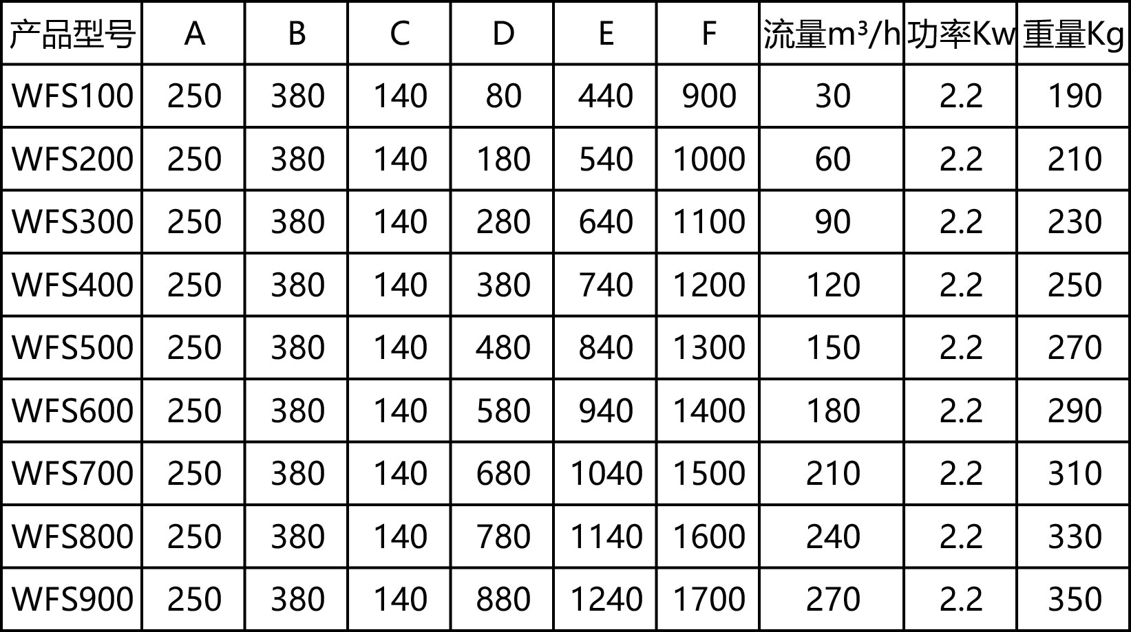 無鼓格柵參數(shù).jpg